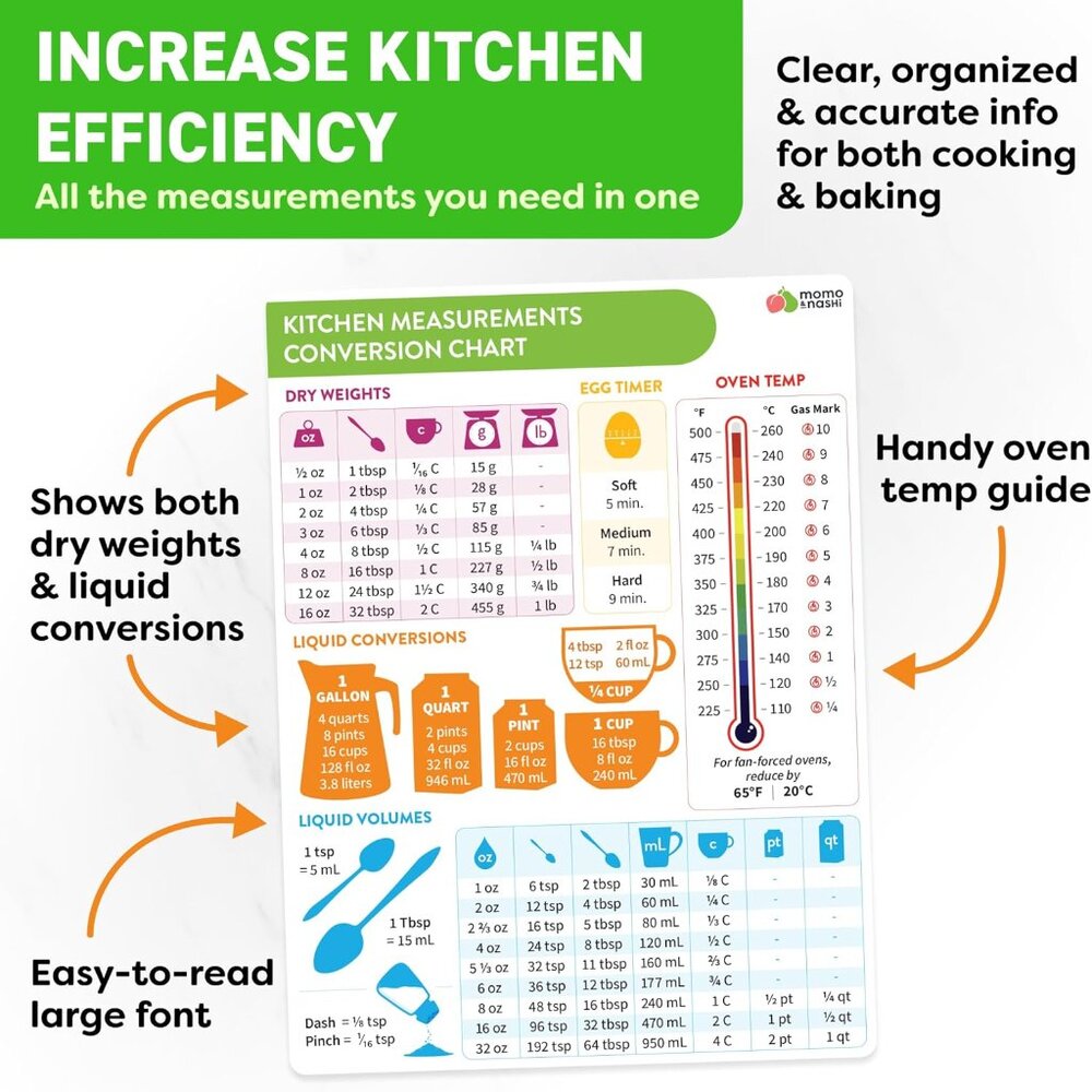 Kitchen Conversion Chart Magnet - Measurements Co… - image 5